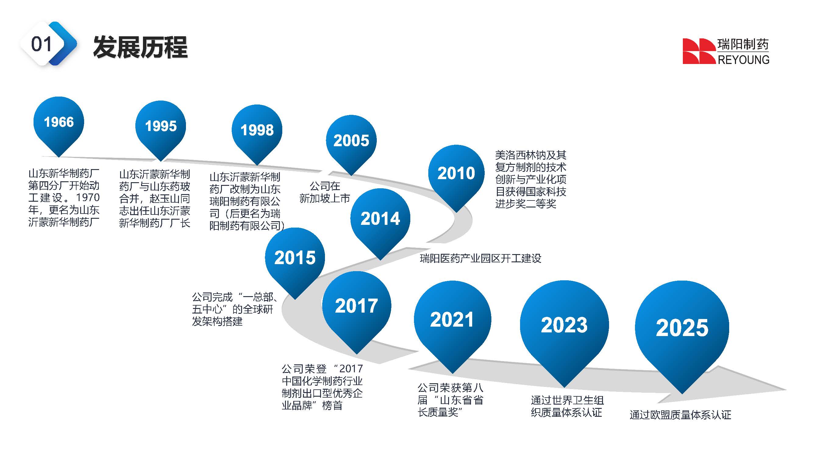 44118太阳成城集团介绍202603_页面_04.jpg